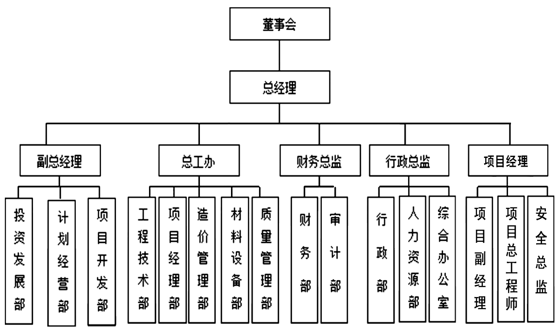 組織機構
